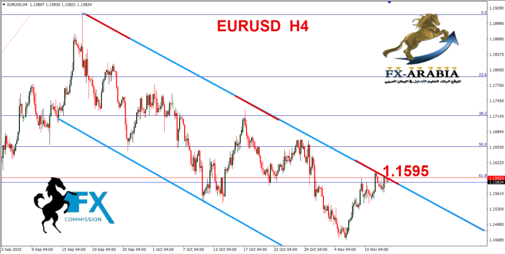اليورو دولار