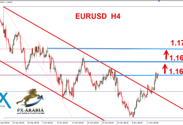 اليورو دولار