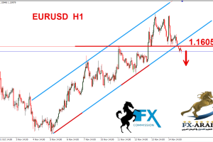 اليورو دولار