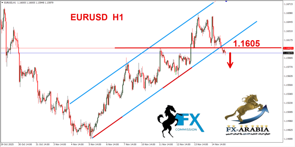 اليورو دولار