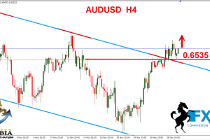 الاسترالي دولار