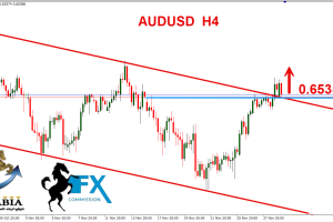 الاسترالي دولار