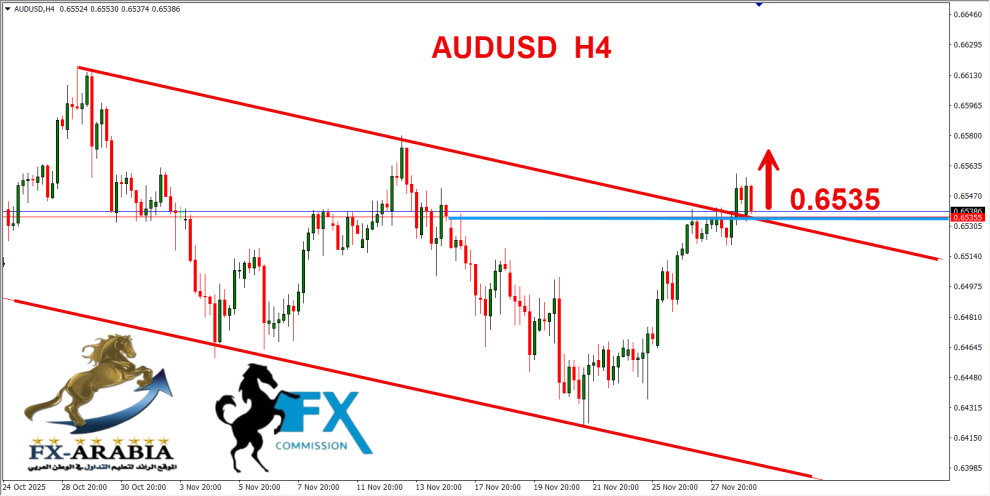 الاسترالي دولار