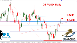 الباوند دولار