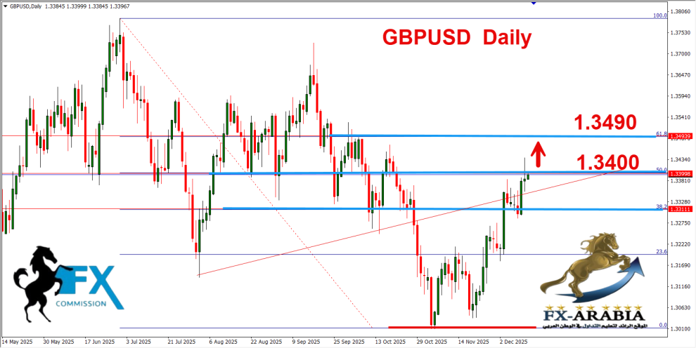 الباوند دولار