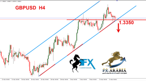 الباوند دولار