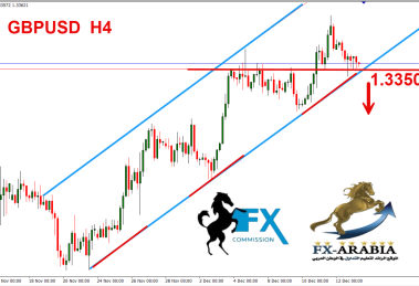 الباوند دولار