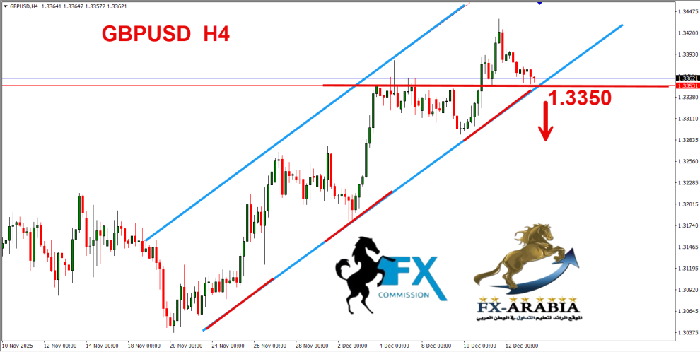 الباوند دولار