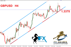 الباوند دولار