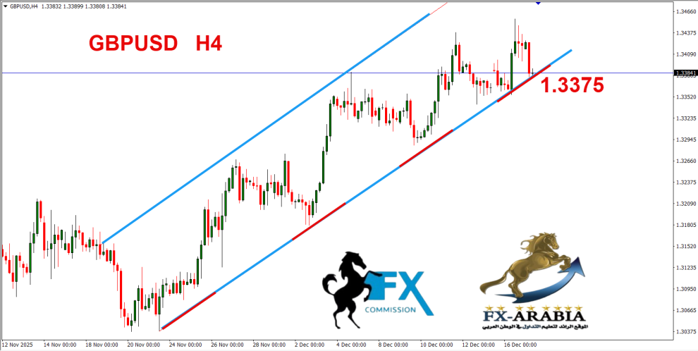 الباوند دولار