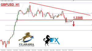 الباوند دولار