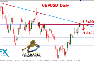 الباوند دولار