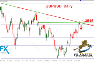 الباوند دولار