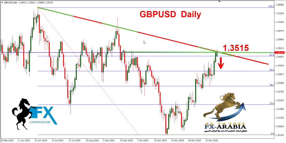 الباوند دولار