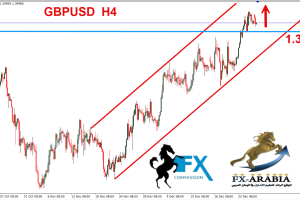 الباوند دولار