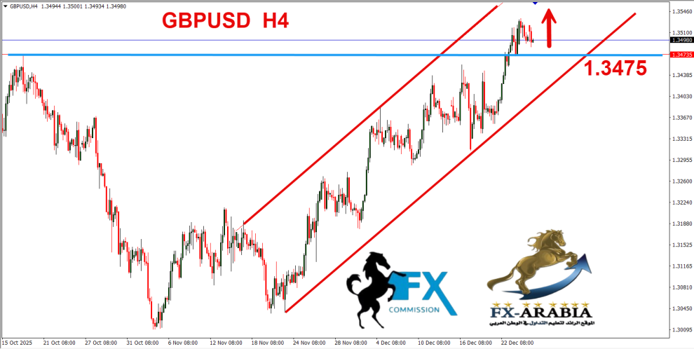 الباوند دولار