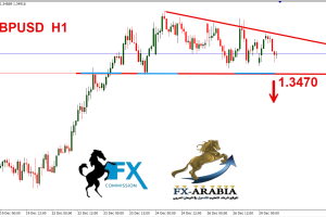 الباوند دولار