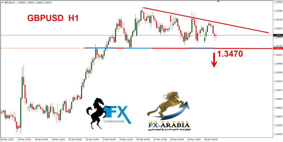 الباوند دولار
