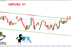 الباوند دولار