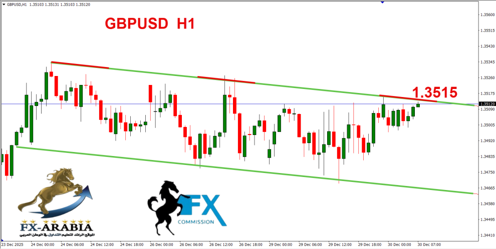 الباوند دولار