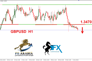 الباوند دولار