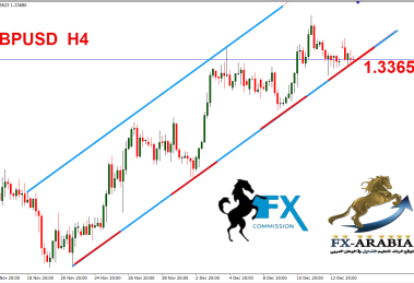 الباوند دوولار