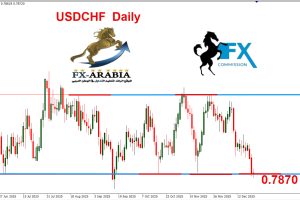 الدولار فرنك