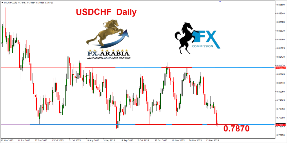 الدولار فرنك