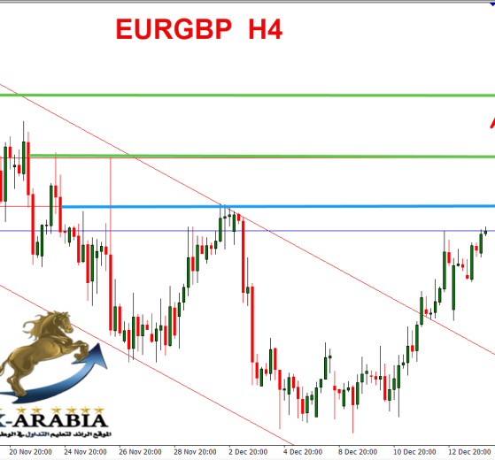 اليورو باوند