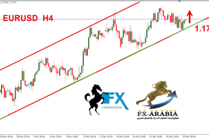 اليورو دولار