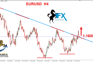 اليورو دولار