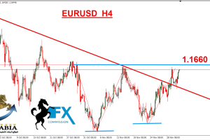 اليورو دولار