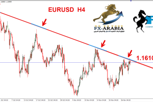 اليورو دولار