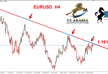 اليورو دولار