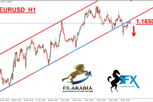 اليورو دولار