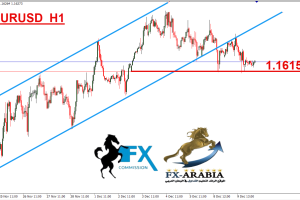 اليورو دولار