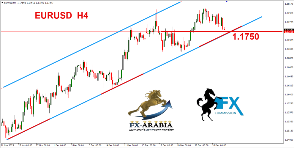اليورو دولار