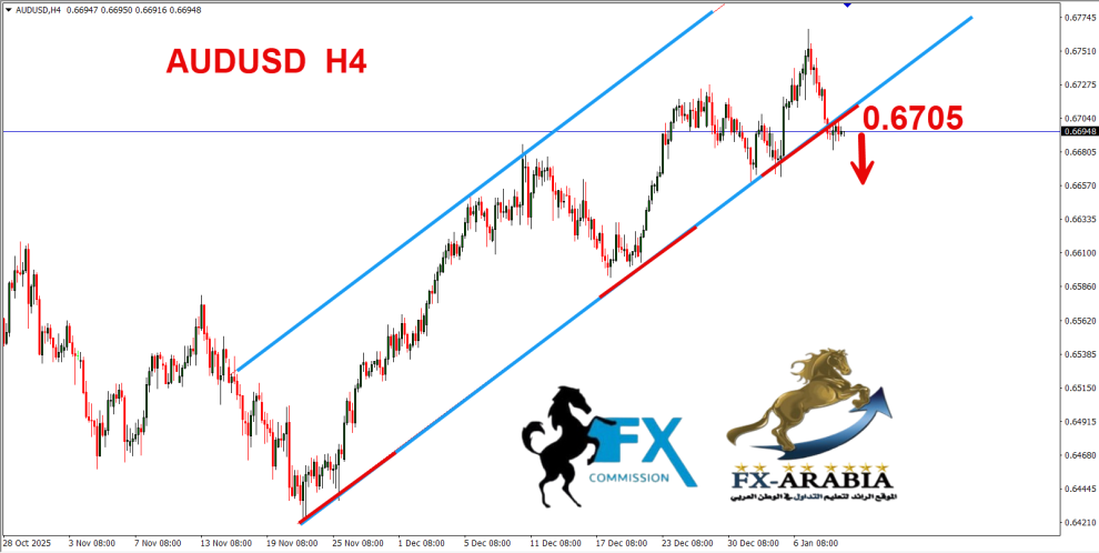 الاسترالي دولار