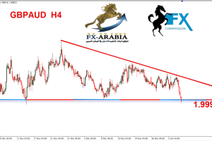 الباوند استرالي