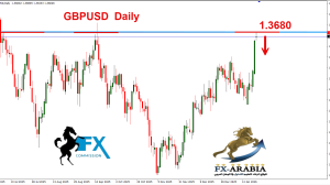 الباوند دولار