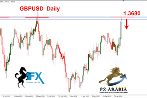 الباوند دولار