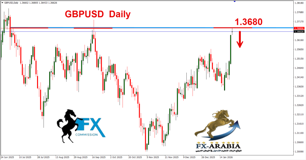 الباوند دولار