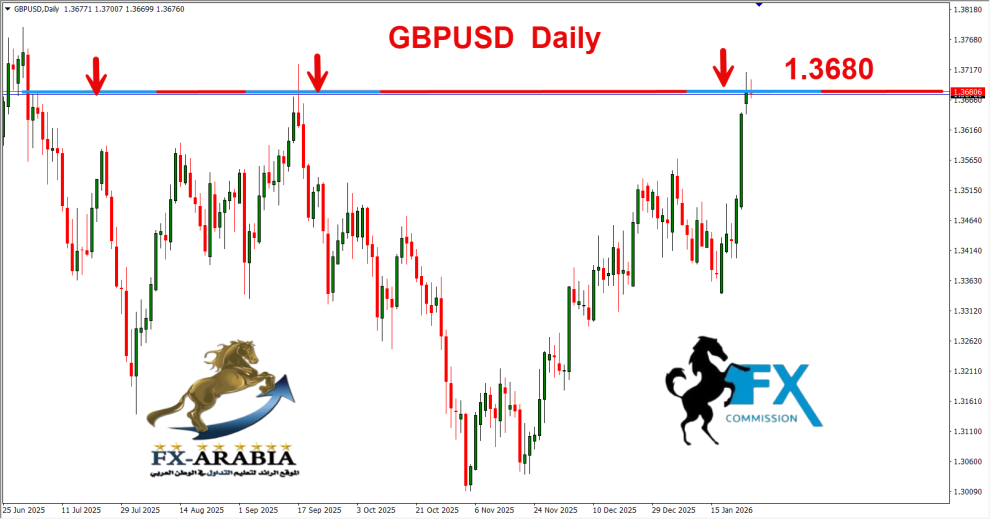 الباوند دولار