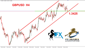 الباوند دولار