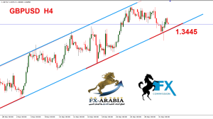 الباوند دولار