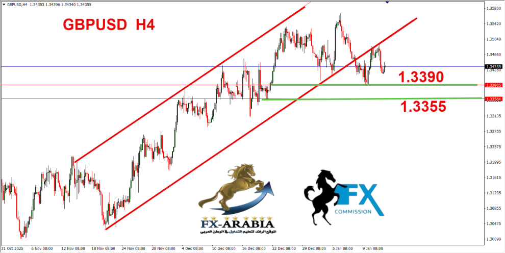 الباوند دولار