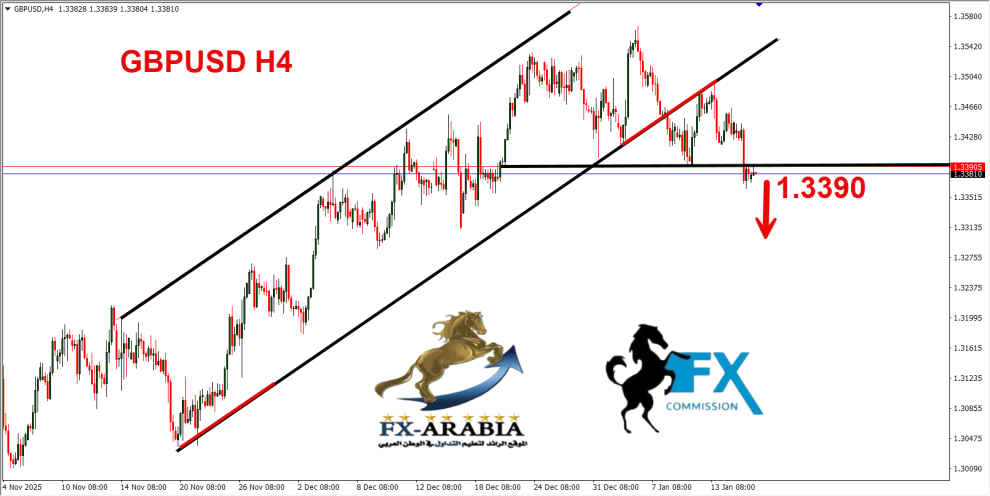 الباوند دولار