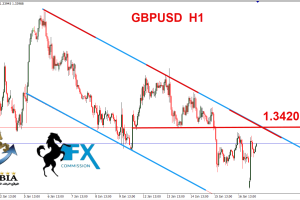 الباوند دولار