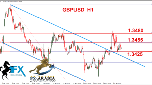 الباوند دولار