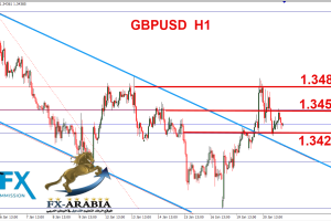 الباوند دولار